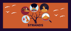 Image of circular logos on a purple tree against an orange background with text that reads Strands.